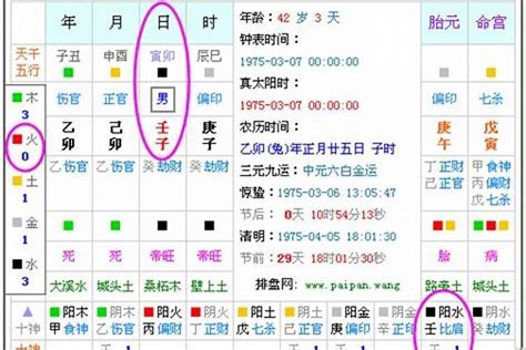 五行属性|五行查询生辰八字查询,五行缺什么查询